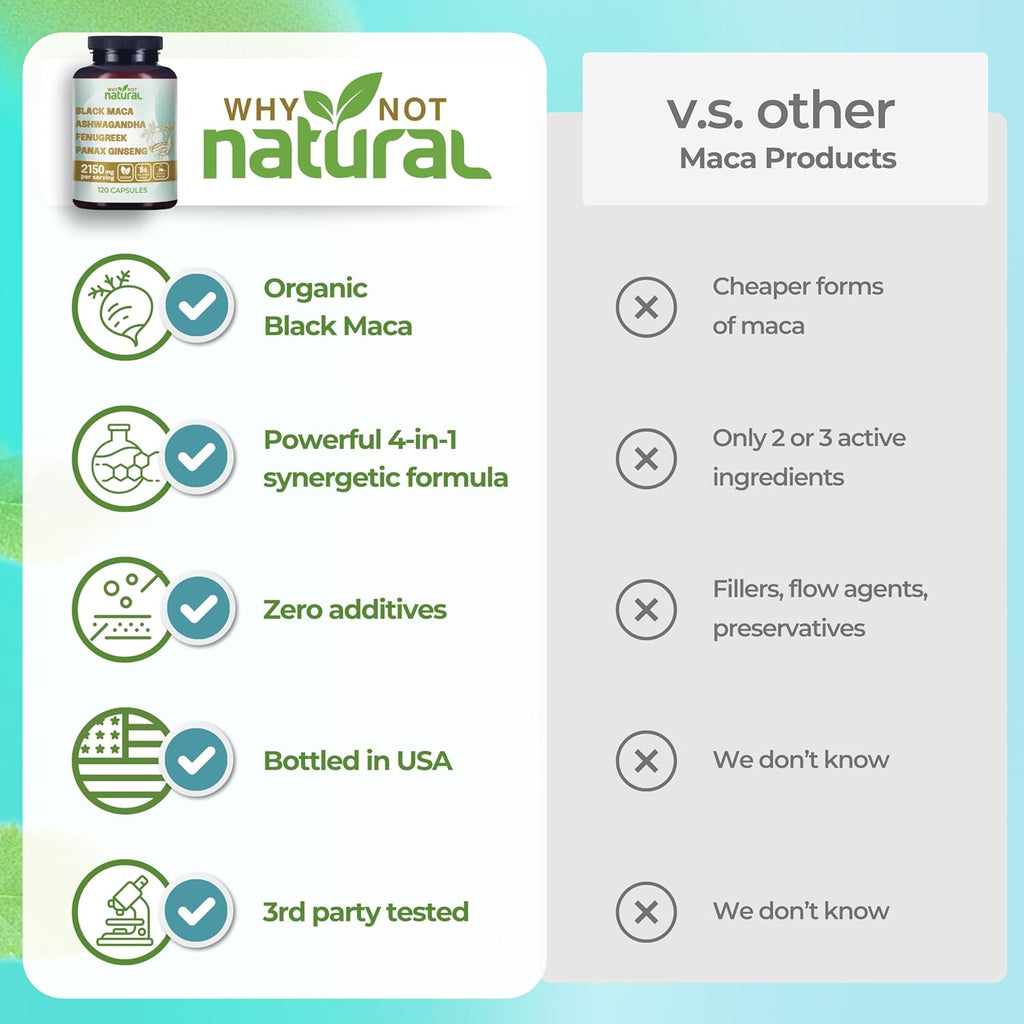 Why Not Natural 4-in-1 Organic Black Maca Root, Ashwagandha, Fenugreek, Panax Ginseng Capsules, Supplement for Men and Women