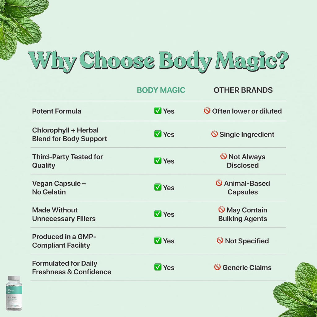 Body Magic Chlorophyll Capsules – Vegan Detox, Digestion & Gut Health Support, Skin & Oily Skin Care – 30 Count